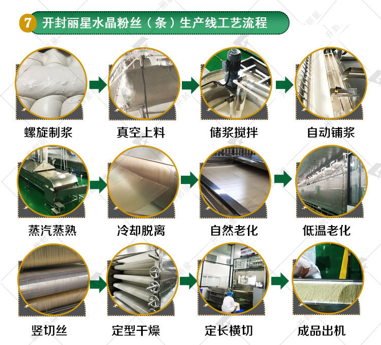 粉丝粉条出产线工艺流程.jpg
