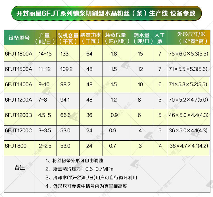粉片粉带机出产设备参数.jpg